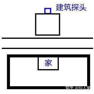 探头煞|城市风水中常见【煞】的判断——探头煞、穿心煞、声煞